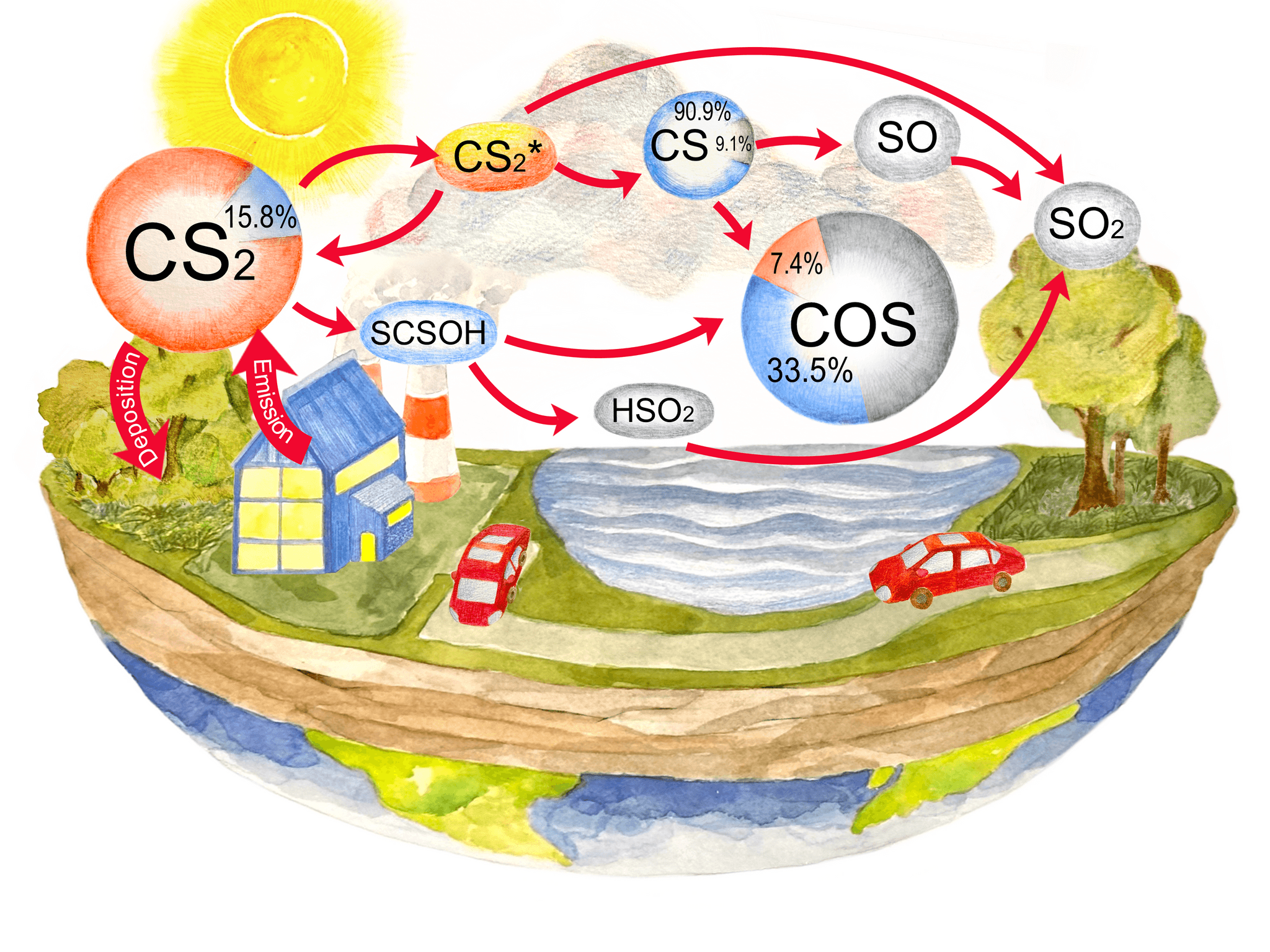 CS2の大気光化学を調べる論文を投稿しました！